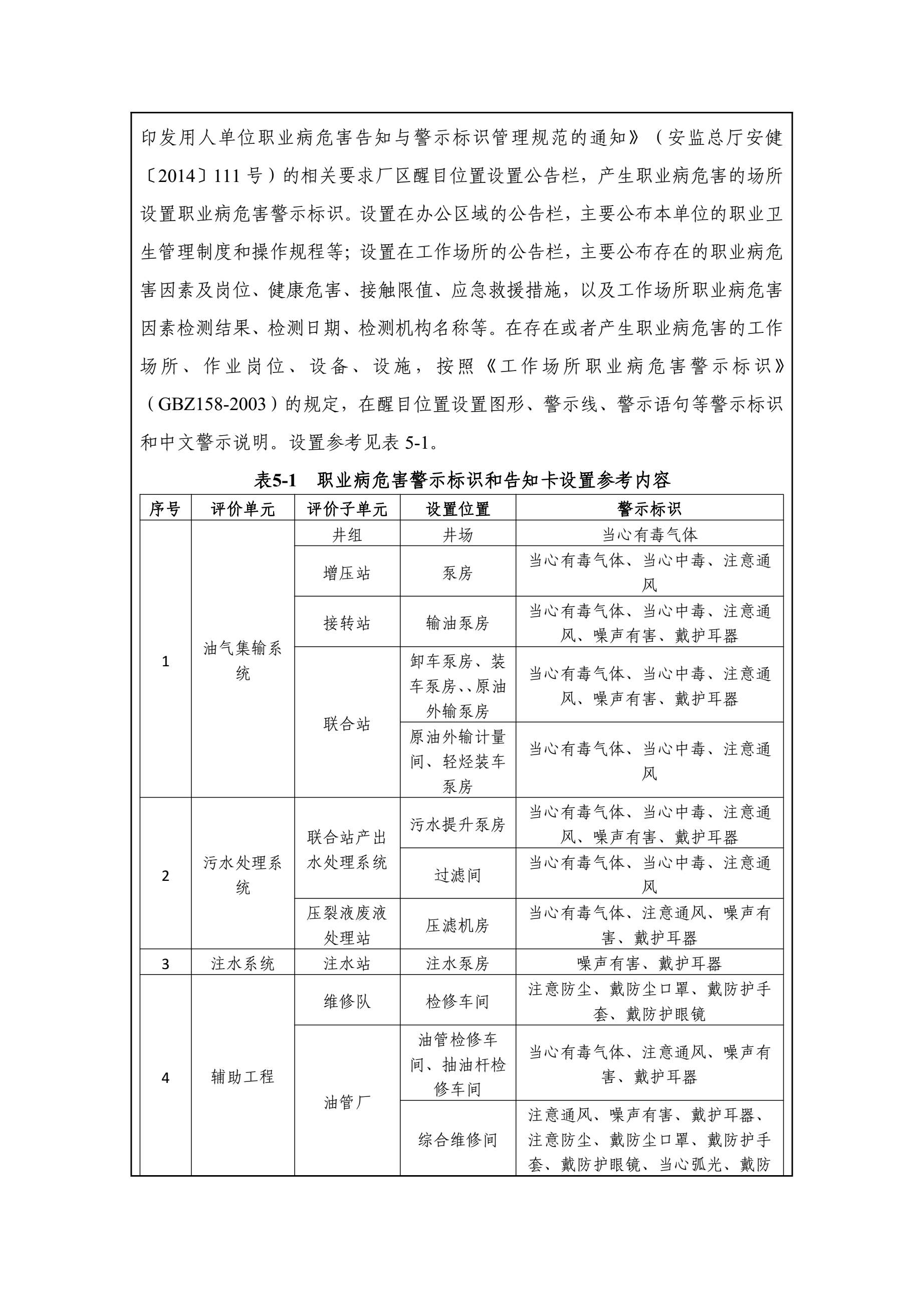 3.4.2020IY001中国石油化工股份有限公司华北油气分公司泾河油田产能建设工程职业病危害预评价.jpg