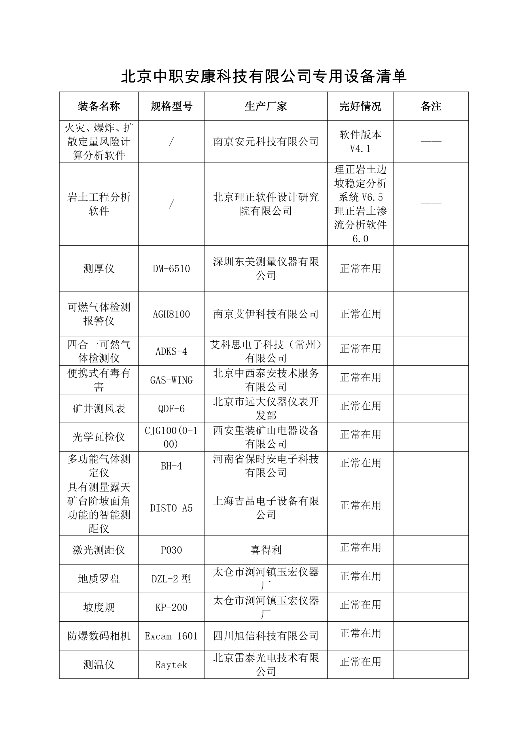 北京中职安康科技有限公司专用设备清单1.png