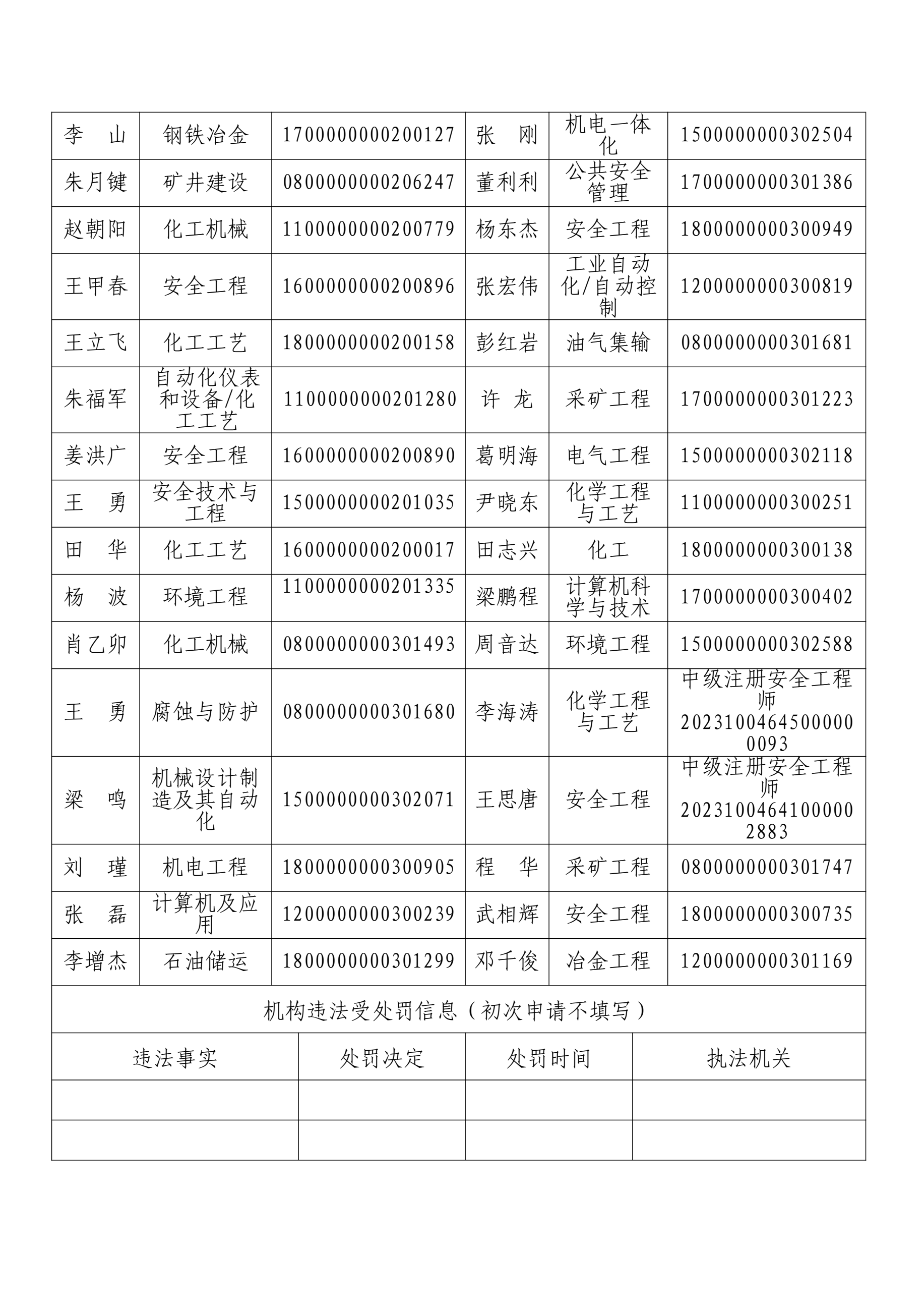 安全评价机构信息公开表2.jpg